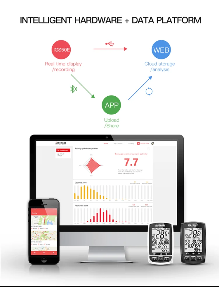 IGPSPORT велосипедный беспроводной компьютер ANT+ велосипедный измеритель скорости IGS618 велосипедный датчик частоты сердечных сокращений, датчик частоты вращения, компьютерные аксессуары