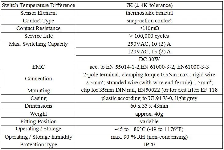 specs