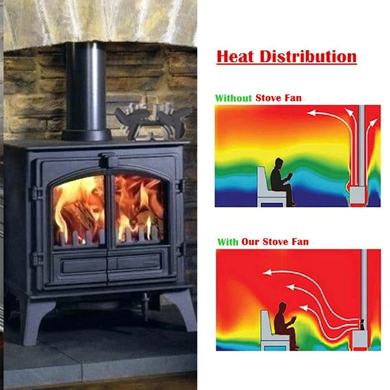 Двойной 3 Лопасти тепловой мощности вентилятор печи охраны окружающей среды распределения тепловой энергии подходит древесины/бревен горелки/камин