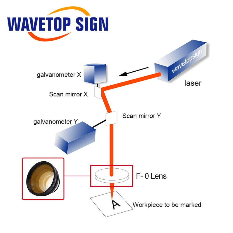 WaveTopSign 300 нм сине фиолетовый F theta Scan Lens 50x50 300x110 FL 430 Scews M39/M55/M85 используется для 3D