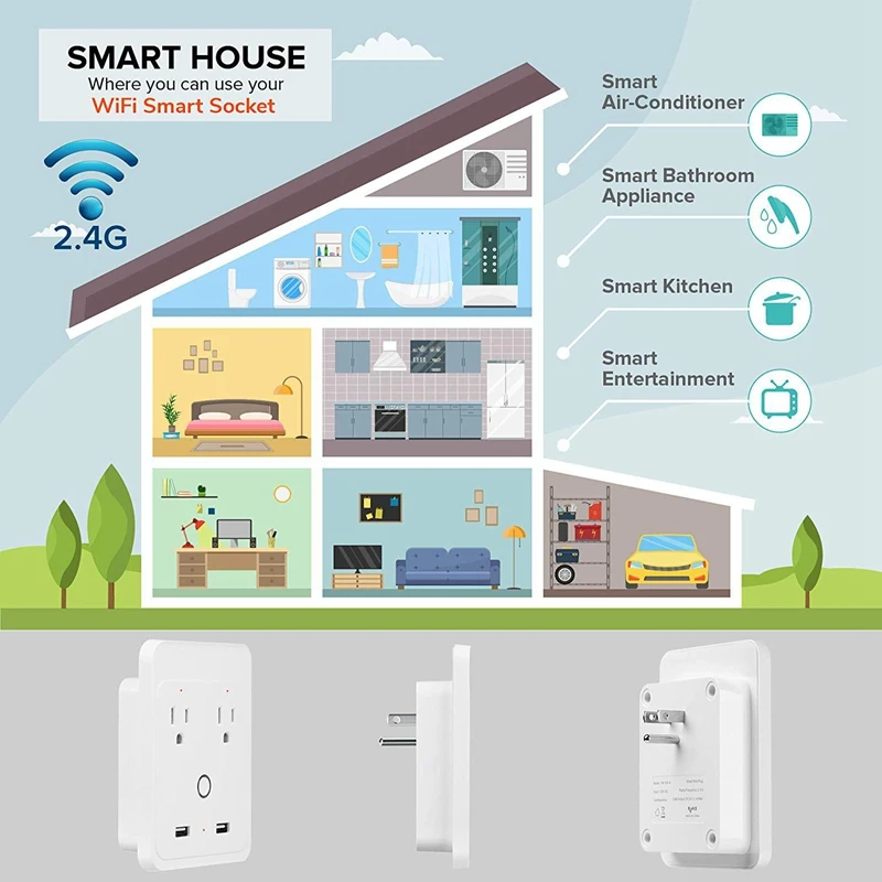 Настенная Розетка Wifi умная силовая лента Защита от перенапряжения 2 розетки переменного тока 2 розетки США с Usb совместимы с Alexa, Google Home Electri