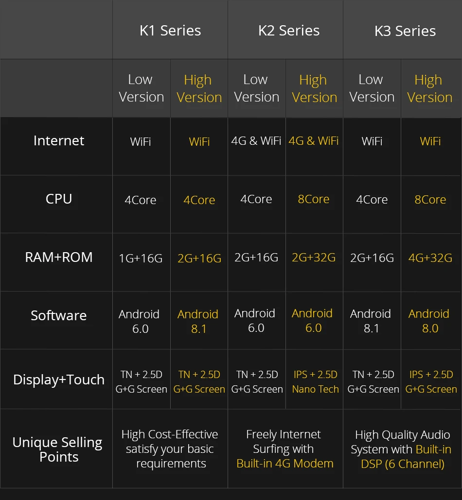 Cheap Ownice K1 K2 Android 8.1 Octa Core Car DVD GPS Navigation Player Car Stereo for Subaru Forester 2013 2014 2015 2016 32GB 4G 5 Cheap Ownice K1 K2 Android 8.1 Octa Core Car DVD GPS Navigation Player Car Stereo for Subaru Forester 2013 2014 2015 2016 32GB 4G 5