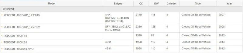 Автомобильный воздушный фильтр двигателя для peugeot 4007 2,0 2,2 HDi 2,4 16 V/4008 1,6 модель 2008-2012 2012- год 1 шт. автомобильный фильтр аксессуары