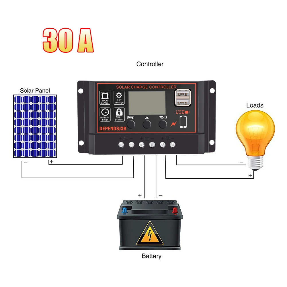 10A/20A/30A/40A/50A/60A Панели солнечные контроллер Батарея заряда Регулятор 12 V/24 V Авто 4-уровневая PWM с двойным Usb