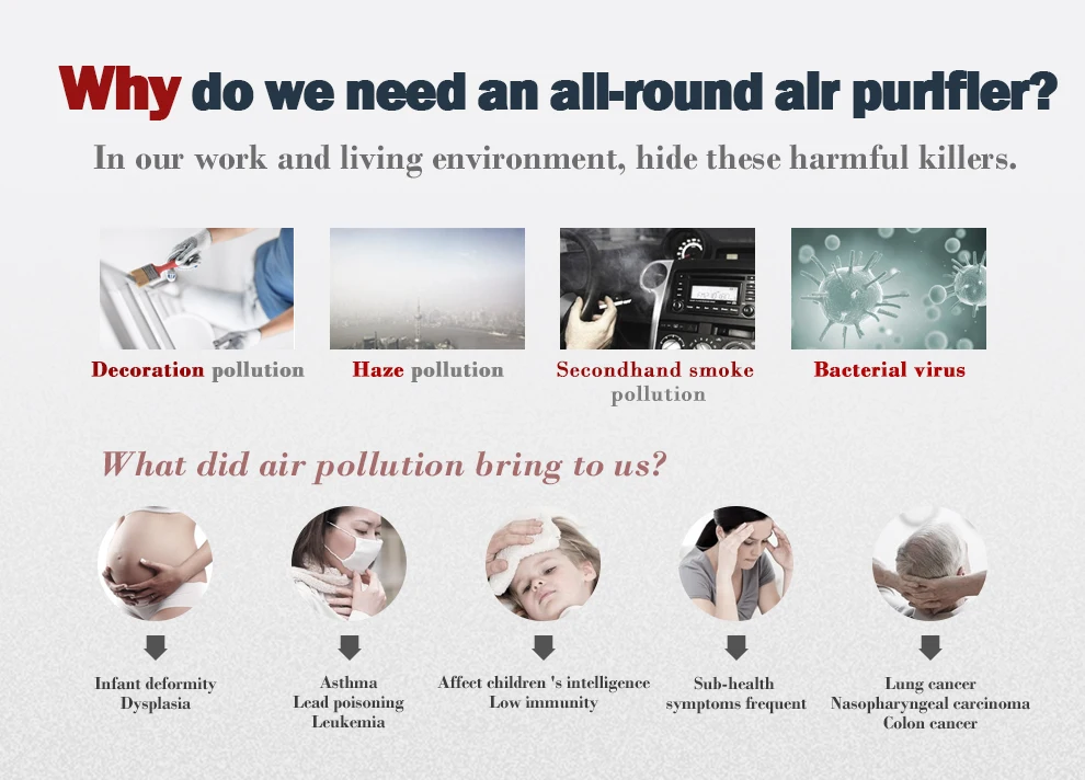 Формальдегида Haze стерилизации очистители воздуха очистки hepa фильтр очиститель воздуха автомобиля и смарт-бытовой Приспособления