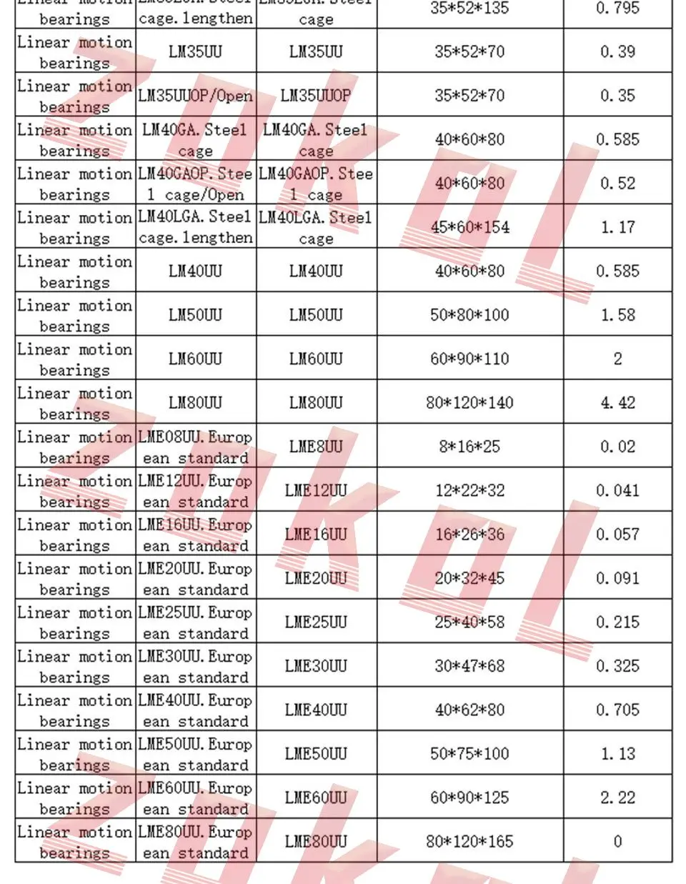 ZOKOL подшипник LM40GAOP. Стальная клетка. открытый линейный подшипник движения 40*60*80 мм