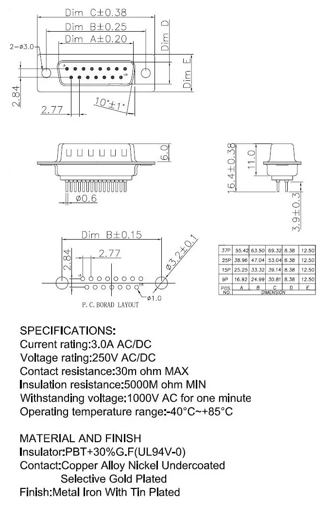High Quality Renovação da Casa