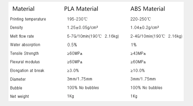 Material de Impressão Plástico para 3d Filamento Caneta 3d Impressora Extrusora Peças Pla 1.75mm 1kg 4 Pla filamento plástico para 3d caneta pla