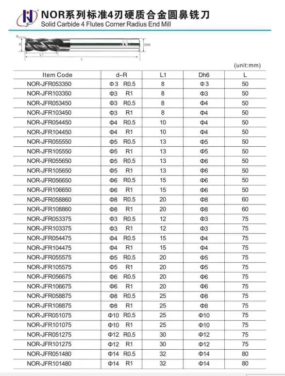 GEK HRC60 10R0. 5*25 * D10 * 75 * 4F карбидная 4 каннелюра Угловой радиус концевых фрез HRC60 синий NaCo для резки твердых материалов