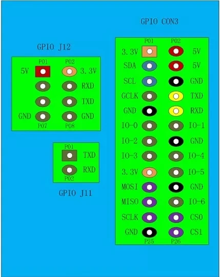 Оригинальный банан Pi A20 M1 Dual Core 1 GB Оперативная память с открытым исходным кодом Совет по развитию BPI M1