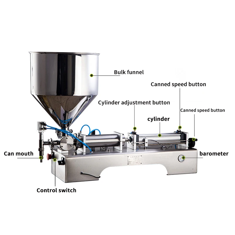 10-1000 мл электрическая пневматическая Одиночная машина для наполнения пасты пчела зубная паста соус уход за кожей продукт машина для наполнения