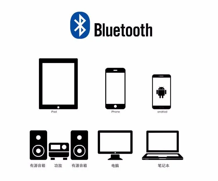 SMSL B1 портативный стерео bluetooth усилитель приемник с усилителем для наушников hifi усилитель аудио декодер мини ЦАП аудио усилитель