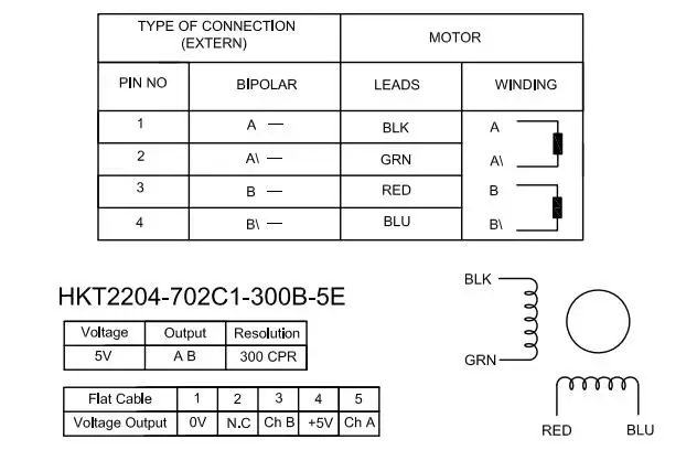 wire for 11HS12-0674D-PG100-E22-300
