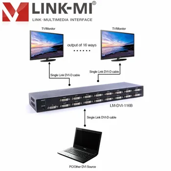 

LINK-MI DVI 1x16 SPLITTER multiple video display units connected to one DVI Source 16xDVI output up to 4096x2160@30Hz