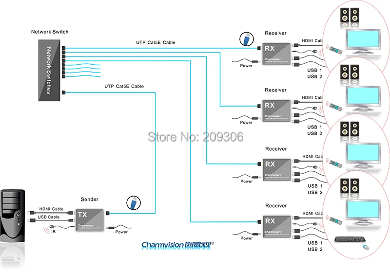 Скидка 20% charmvision IP kvm-120hu 120 м USB HDMI KVM Over IP LAN удлинитель с ИК-пульт дистанционного управления USB беспроводная мышь клавиатура