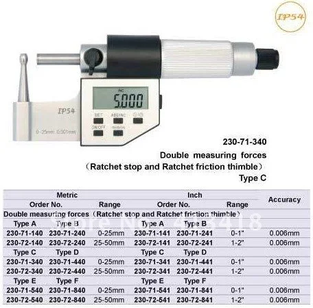 Снаружи микрометра. Трубки Микрометры. круглый носок толщина стенки микрометр 0-1 ". Тип c