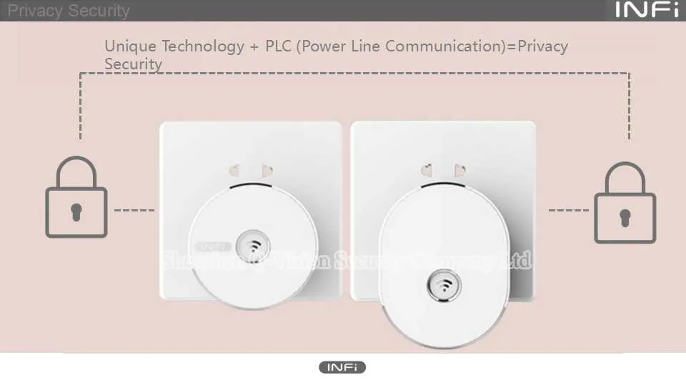 8-200Mbps Wireless WIFI Router Powerline Carrier  Wireless Smart Router WIFI Range Extender Automation Plug and Play Low Radiation