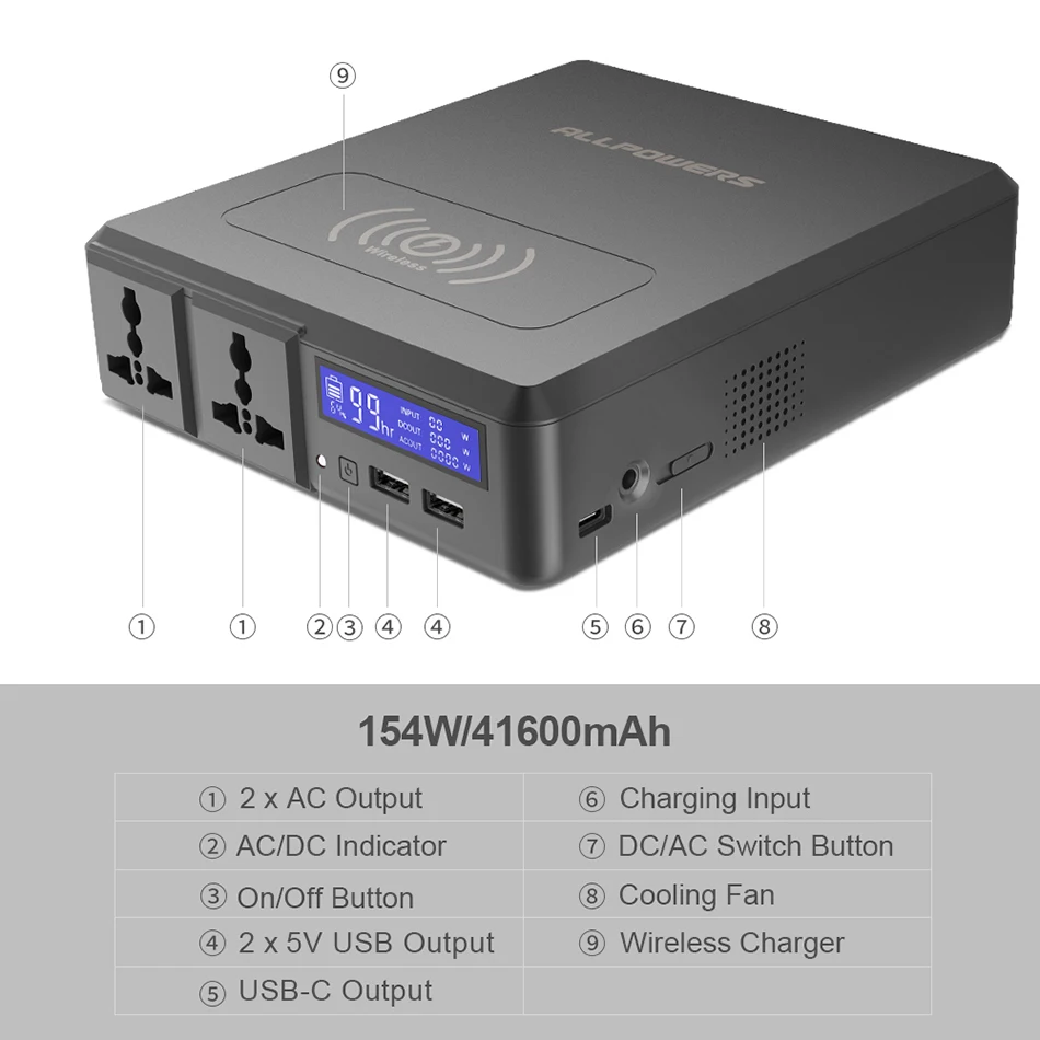 ALLPOWERS Power Bank 154W 41600mAh Super High Capacity External Battery Charger Portable Generator with AC/DC/USB/Wireless etc.