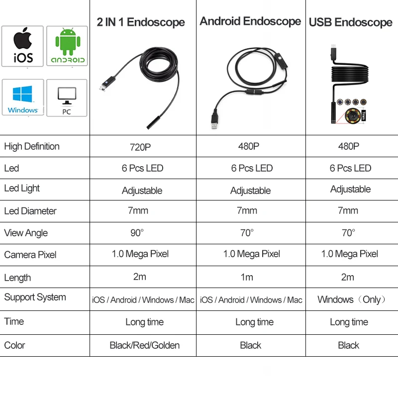 Подключение эндоскопа к телефону. Эндоскоп 5,5 мм 7 мм USB Android. Распиновка эндоскоп камеры для андроид. Эндоскоп автомобильный распиновка. Подключить эндоскоп USB Camera.