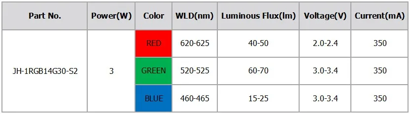 3RGB-S2
