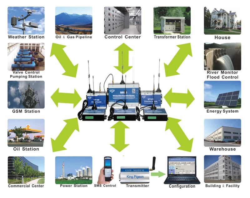 S280 Wireless GSM GPRS 3G RTU Solution.jpg (3)