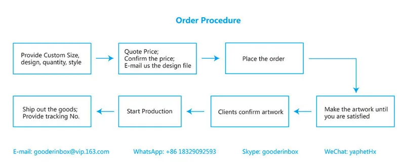Order 2 