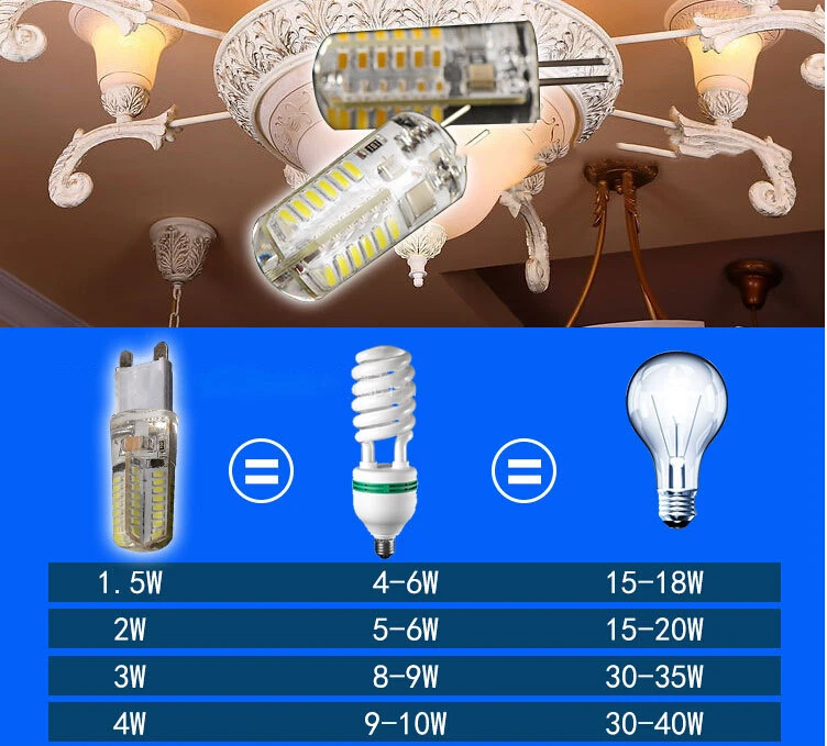 10 шт./лот LED G4 12 В 1.5 Вт заменить галогенные лампы G4 LED 12 В 3 Вт G4 DC12V 3014smd AC12V G4 220 В