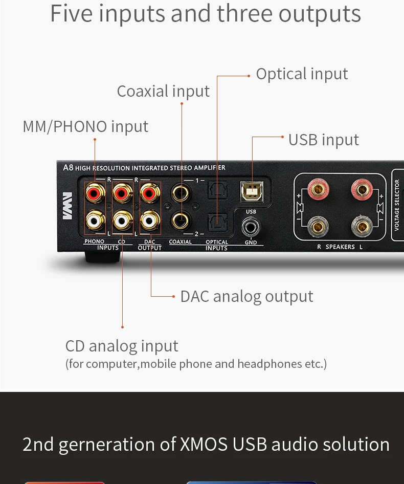 SMSL A8 125 Вт* 2 USB HIFI аудио цифровой усилитель мощности/ЦАП/усилитель для наушников Последние XMOS решение ICE силовой модуль AK4490 DSD512