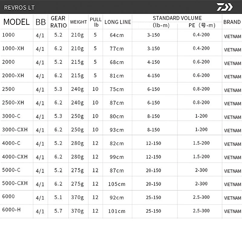 Оригинальная Рыболовная катушка DAIWA REVROS LT1000/2000/2500-C/4000-C/5000-C/6000 низкое Передаточное отношение 5,1: 1/5. 2:1/5,3: 1