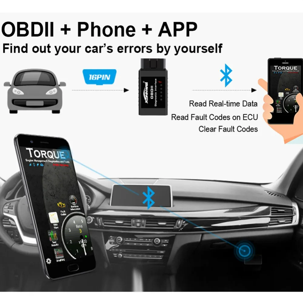2019 ODB Eml327 V1.5 Bluetooth адаптер для автомобилей OBD2 Авто диагностический сканер Android