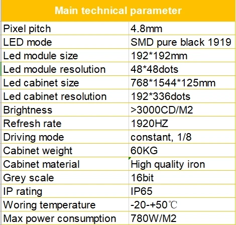 P4.8 Открытый полный цвет smd улица видео рекламный led-экран 3g/4 г/wi fi беспроводной управление свет Полюс светодиодный дисплей