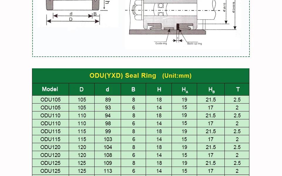 ODU OIL SEAL (5)
