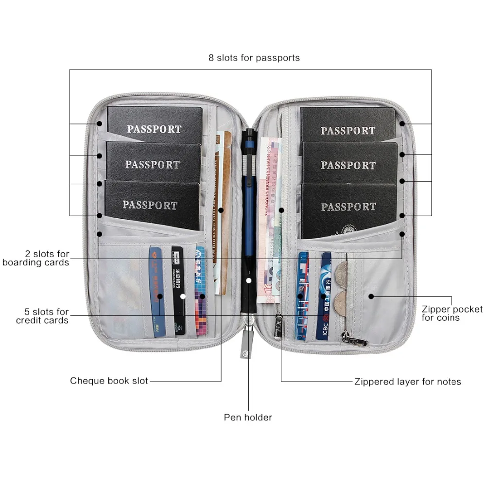 Семейный RFID Держатель для паспорта, дорожный кошелек для мужчин и женщин, Обложка для кредитных карт, Обложка для паспорта, чехол для путешествий, кошелек для документов, Мужской органайзер, сумка для паспорта