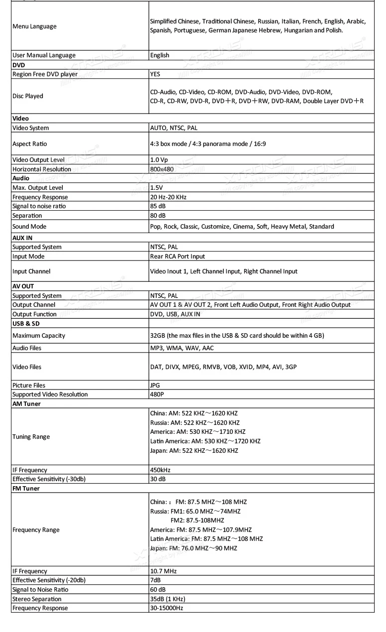 Top 7" Special Car DVD for Audi A4 2000-2008 & Audi S4 2003-2008 & Audi RS4 2002-2008 with Built-in Vehicle Standard DAB+ Module 15