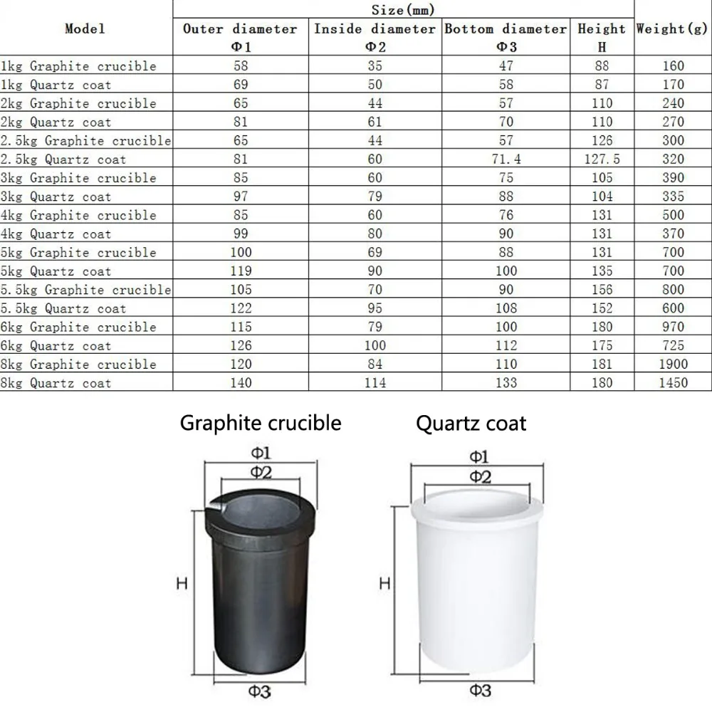 Графитовый тигель для плавления золота серебра 1 кг Емкость литье ювелирных изделий кварцевые пальто