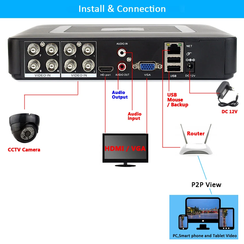 Connection