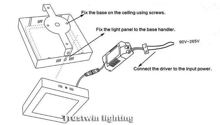 220 V 110 V 120 V светодиодный панельный светильник крепящийся на поверхность круглый квадратная, плоская лямпа светодиодный свет