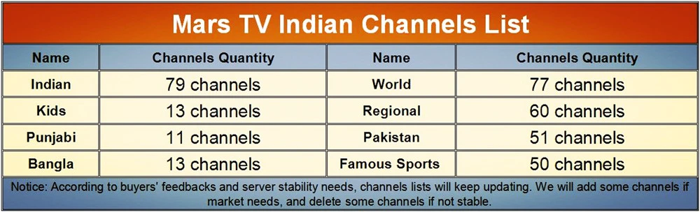 18 месяцев IP tv подписка Индия IPTV для Android tv поддержка 300+ IP ТВ каналов и 3000 фильмов