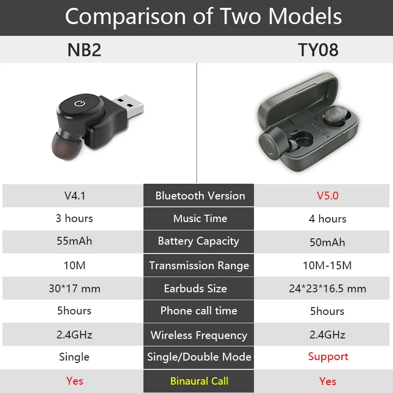 Беспроводные наушники TY08 Bluetooth 5 0 3D стерео спортивная Гарнитура