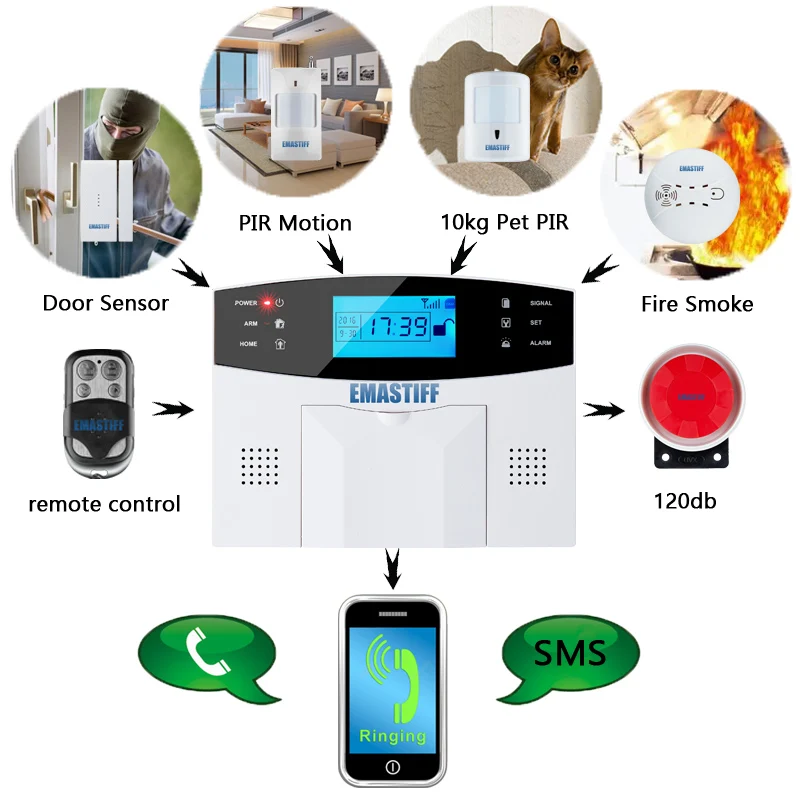 Envío Gratis! IOS Android APP Control inalámbrico hogar seguridad GSM sistema de alarma intercomunicador Control remoto Autodial sirena Sensor Kit