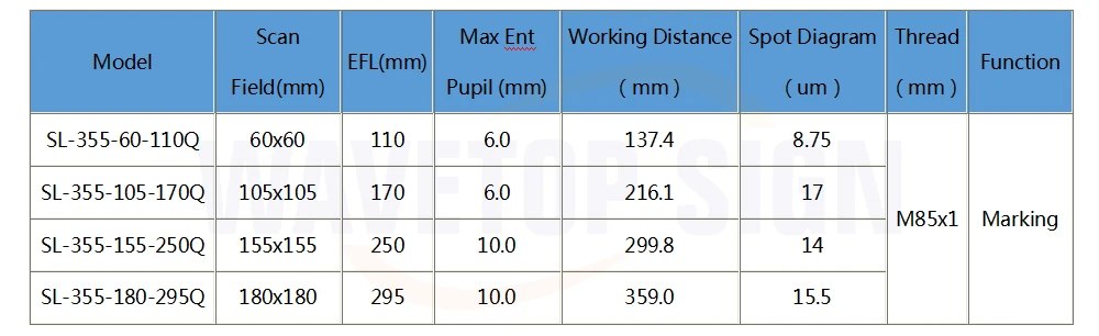 WaveTopSign Ronar-Smith 355nm F-Theta УФ лазерное сканирование линзы сканирующее поле 60x60/105x105/155x155/180x180 мм Использование для УФ-лазера 355nm