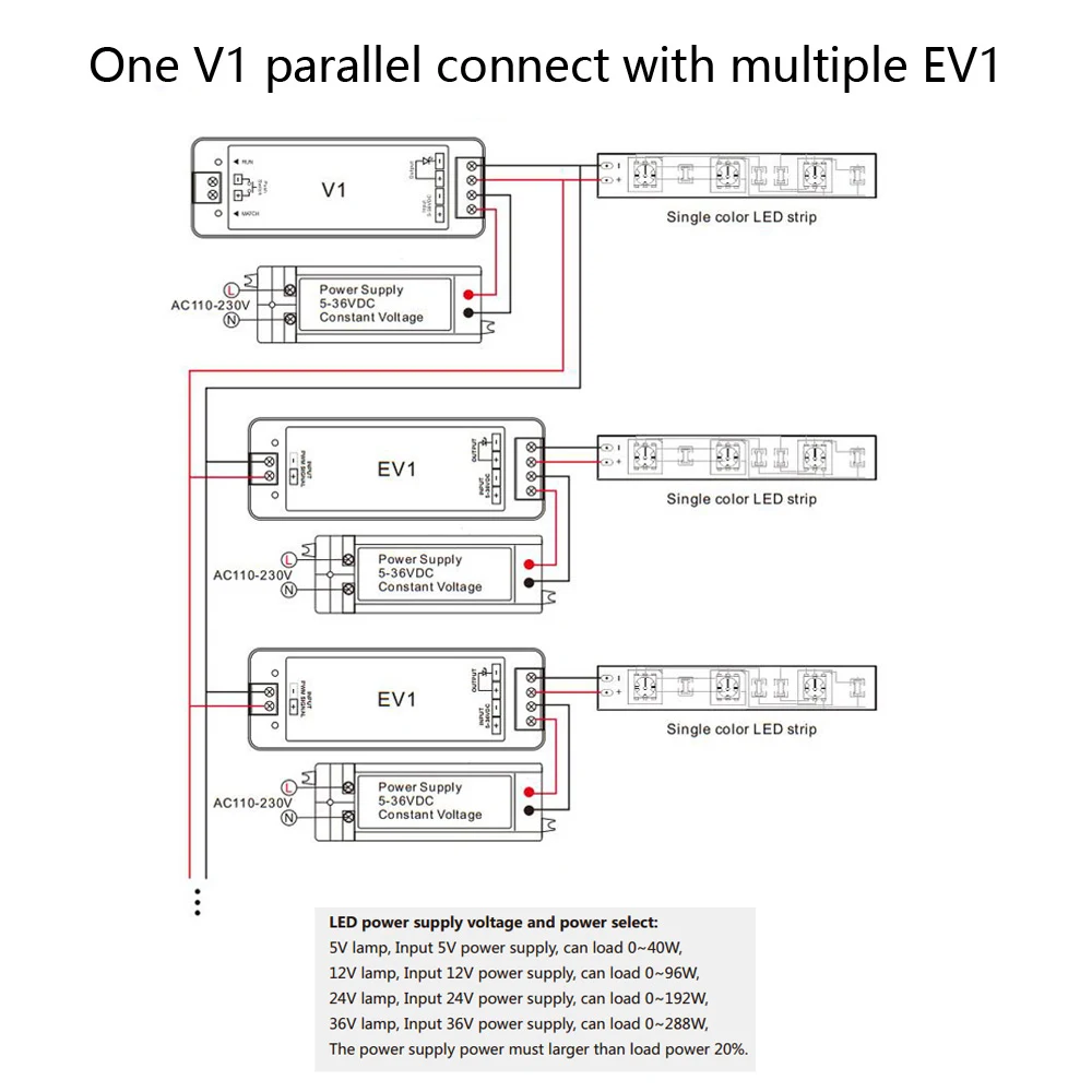 Power Repeater for 12V LED Dimmer