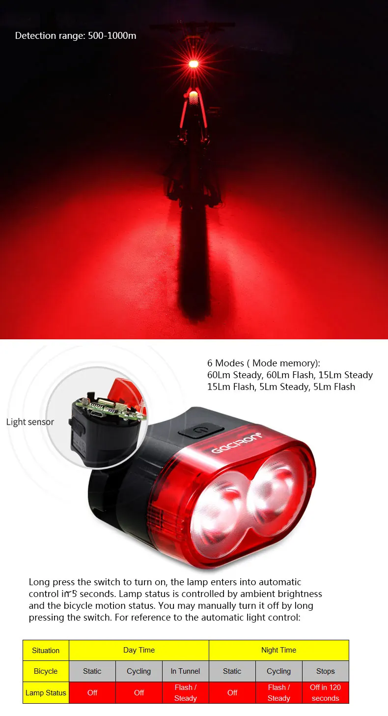 Excellent Gaciron Cycling Smart Visual Warning Safety Light Bicycle LED Tail Light Bike Rear Lamp USB Charge 60Lumen W09 Aero Post Mount 2