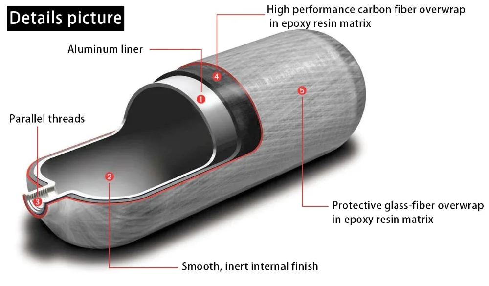 carbon dioxide detector Acecare PCP Air Fill Adapter Valve Air Filling Station Refill Adapter with 30mpa Gauge 50cm Spring Wrapped Hose M18x1.5 electric smoke alarm