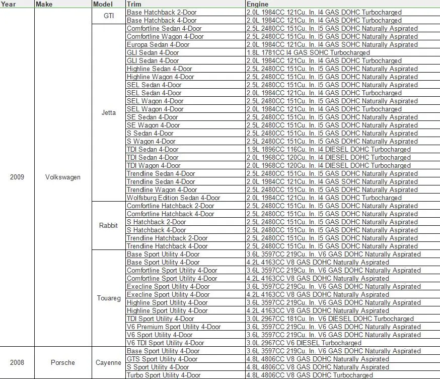 3D1837016AC привод замка передней и правой двери для VW Volkswagen Jetta Golf 5/Pheton Rabbit/Caddy/Touareg/GTI/Cayenne 2006-2011