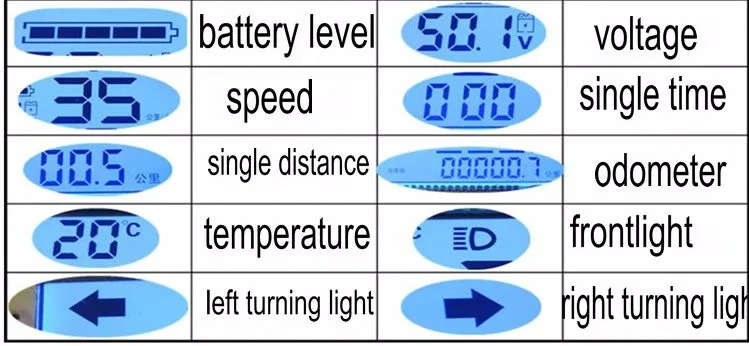 12-110 В ЖК-дисплей Спидометр+ индикатор уровня напряжения/заряда батареи+ одометр инструмент для электрического скутера мотоцикла ATV трехколесный велосипед