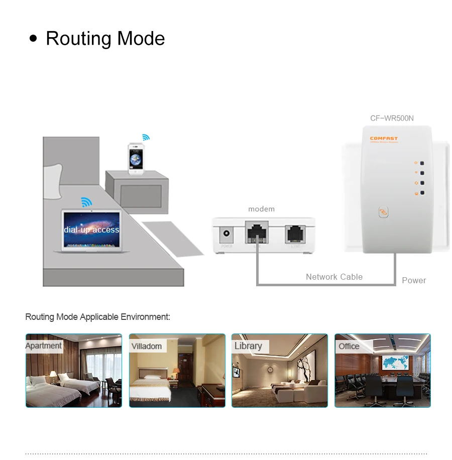 Comfast CF-WR500 300 Мбит Портативный Wifi повторитель Беспроводной N Маршрутизатор 802.11n/b/g 2dBi антенны расширитель Wi-Fi усилитель сигнала