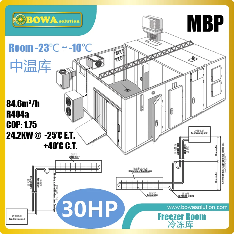 30HP MBP морозильная камера может охладить 5 тонн мяса от 25'C до-18'C каждые 8 часов, отлично подходит для мастерских по переработке рыбы