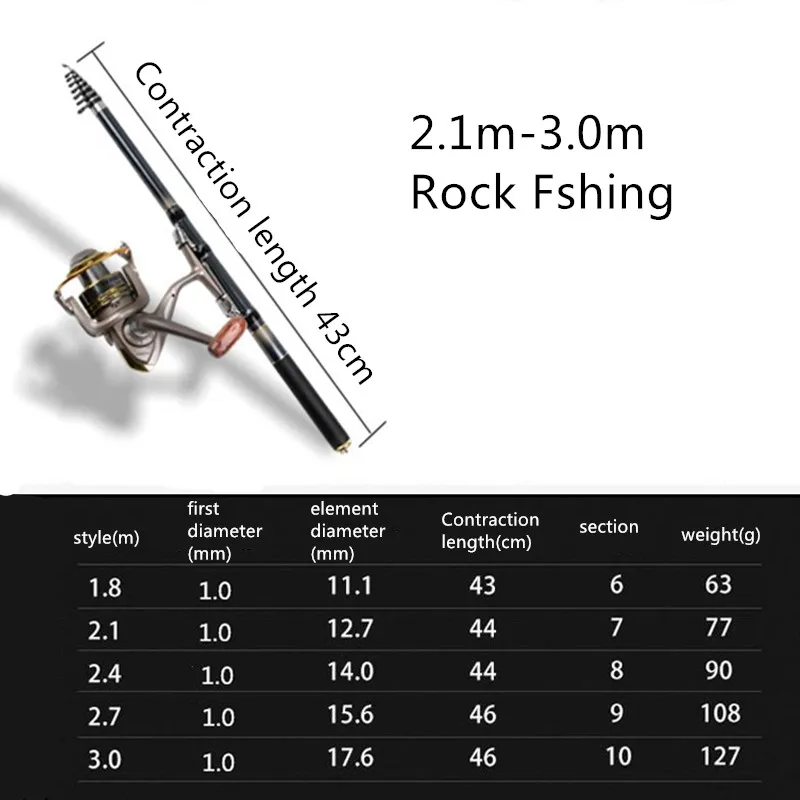 fishing rod set special offer carbon ultra super hard 1.8-6.3m dual-use fishing pole olta vara de pesca casting rod abu garcia