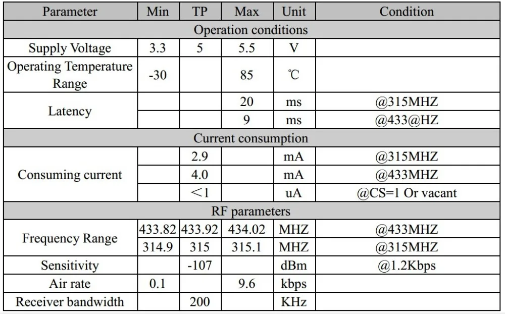 electronic specification 887